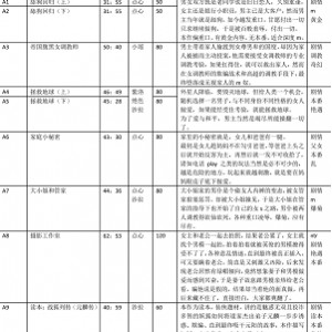 步非烟工作室 13季 113g